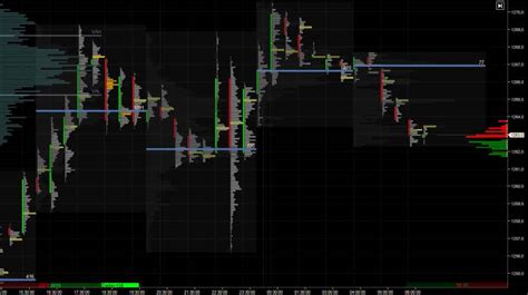 Atas Order Flow Trading