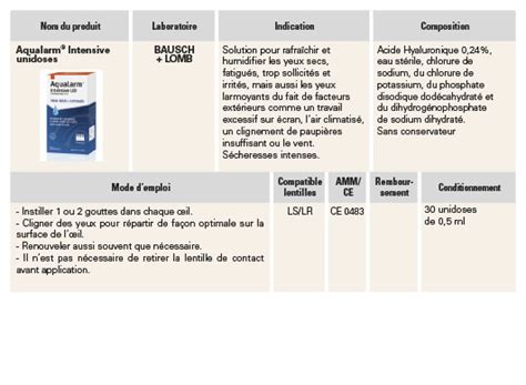 Aqualarm Intensive Unidoses