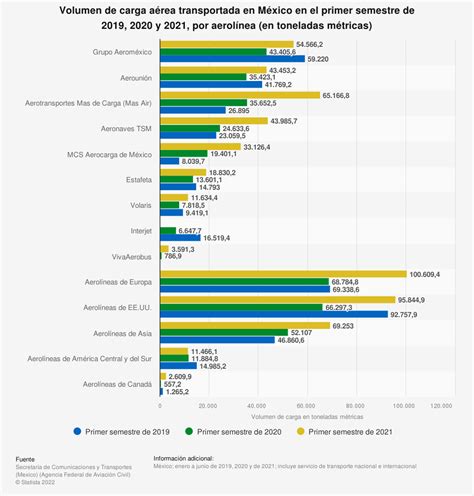 ¿Cuáles son las aerolíneas más económicas de México?