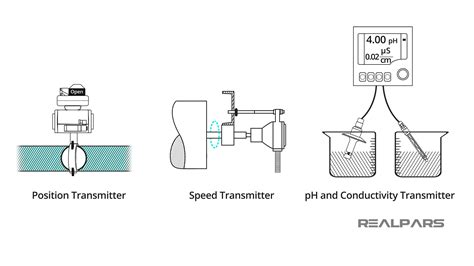 Transmitter Explained Types Of Transmitters Realpars