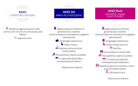 Jak kupić bilet lotniczy Wizzair poradnik Projekt Przygoda