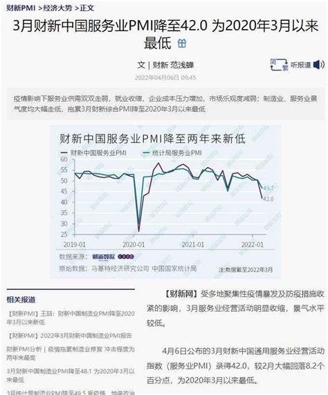 3月财新中国服务业pmi降至42 0，为2020年3月以来最低 指数 经营 活动