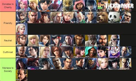 Tekken Characters Goodness Tier List R Tekken