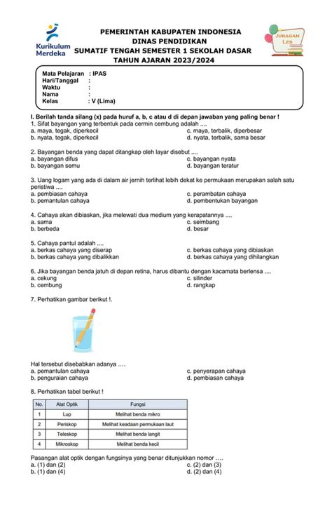 Soal Pts Sts Ipas Kelas 5 Semester 1 Kurikulum Merdeka T A 2023 2024
