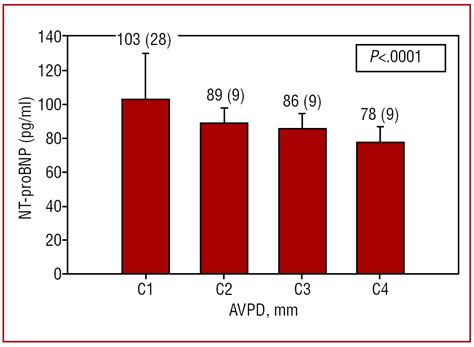 Urinary Nt Probnp Level Relationship With Ventricular Function