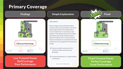 Introducing Ekahau Optimizer Get Instant Expert Insights Ekahau