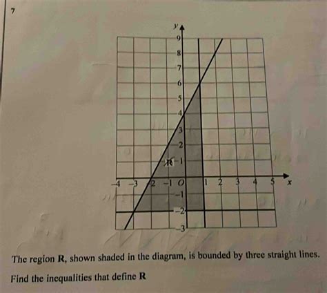 Solved 7 The Region R Shown Shaded In The Diagram Is Bounded By