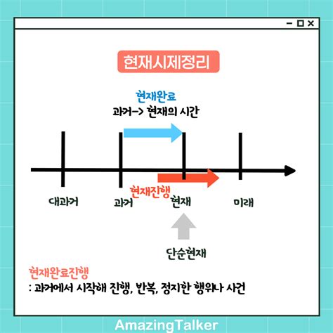 영어 시제 12시제 예문으로 깔끔 정리 Amazingtalker®