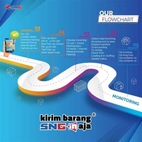 AWB Adalah: Pengertian, Isi, Fungsi, dan Info Lengkap Lainnya