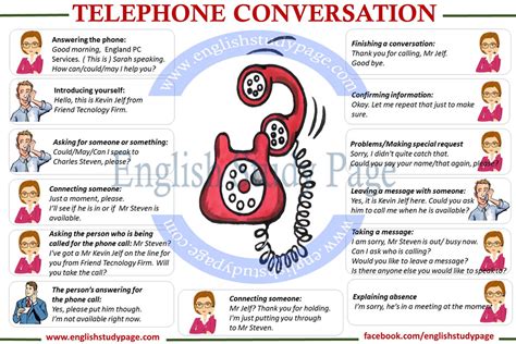 Telephone Conversation in English - English Study Page