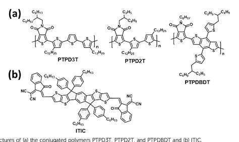 Figure 1 From Performance Limitations In Thieno 3 4 C Pyrrole 4 6 Dione