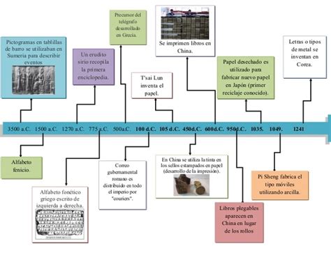 Linea Del Tiempo De Las Tic Timeline Timetoast Timelines Themelower