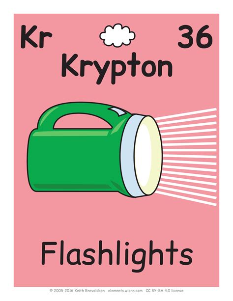 36 Krypton Chemical Element Flashcard Free Printable Papercraft Templates