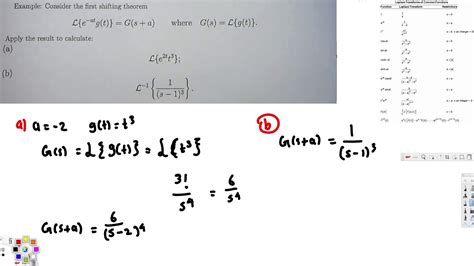 First Shifting Theorem Of Laplace Transforms A How To Differential