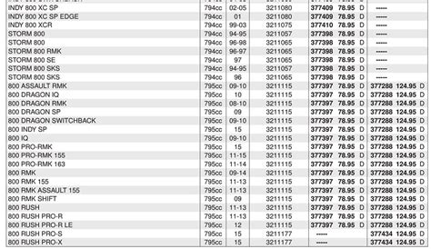 Gates Drive Belt Chart | semashow.com