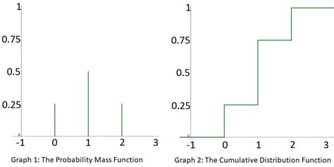 Discrete Random Variables