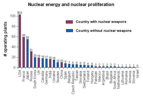 Top 10 Nuclear Most Powerful Countries Most Powerful Countries - ZOHAL