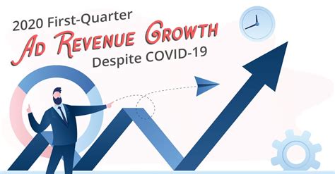 First-Quarter Ad Revenue Growth Despite COVID-19