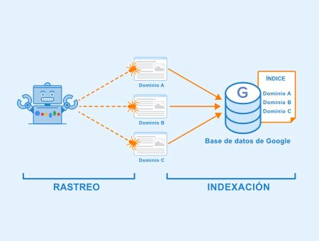 Qu Es La Indexaci N Seobility Wiki