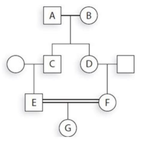 Mastering Genetics Chapter 20 HW Flashcards Quizlet