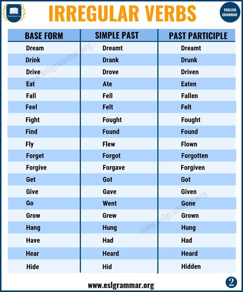 Words That Mean Irregular