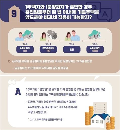 상속으로 2주택 세대기존 소유 주택 양도해야 비과세