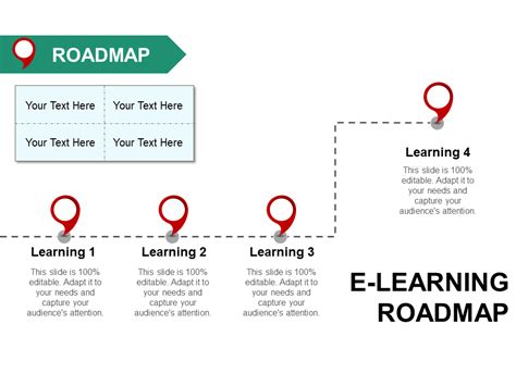 Create Your Company Learning Roadmap In Powerpoint