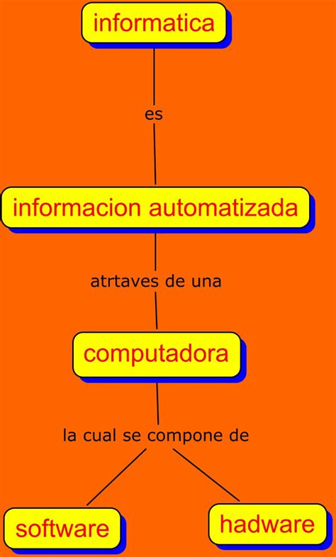 Portafolio De Evidencias Mapas Conceptuales