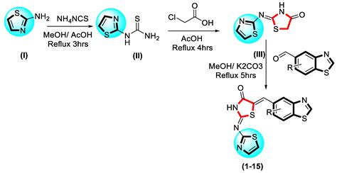 Design Synthesis In Silico Testing And In Vitro Evaluation Of Thiazolidinone Based