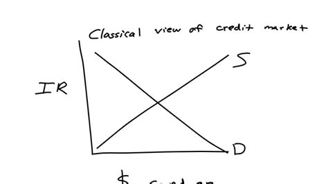 SOLVED: Adjust the following graph to show the effect of an increase in ...