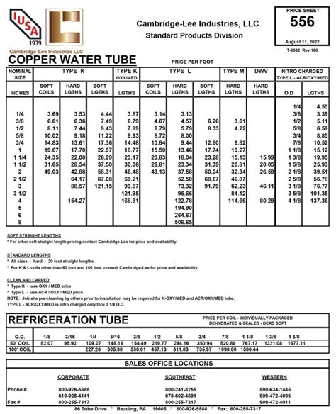 Plumbing Products Price Sheet Cambridge Lee Industries LLC Cambridge