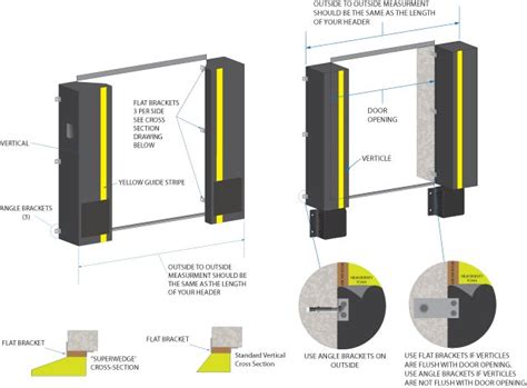 Loading Dock Equipment Dock Seal Installation