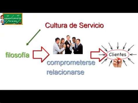 Cultura De Servicio Servicio Al Cliente Cursos Facilitos Oficial