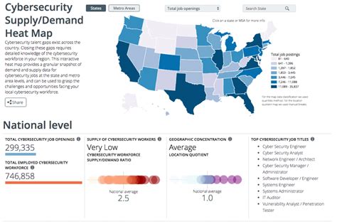 Cybersecurity Career Map