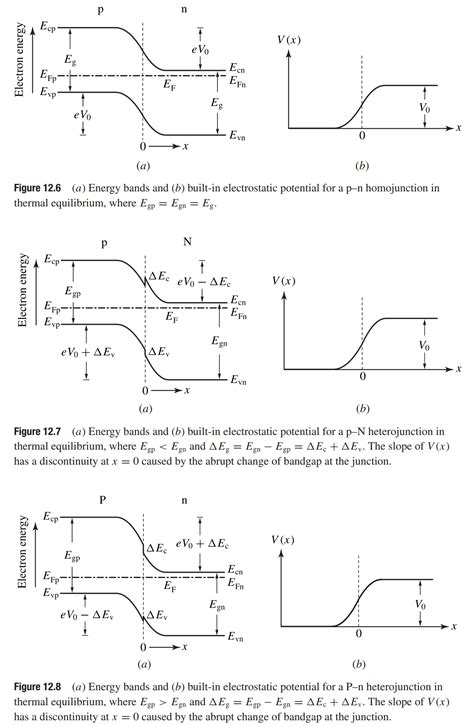 Semiconductor Junctions Fosco Connect