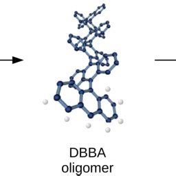 Overview of the formation process of graphene nanoribbons via... | Download Scientific Diagram