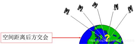 Gps卫星定位基本原理gps定位原理 Csdn博客