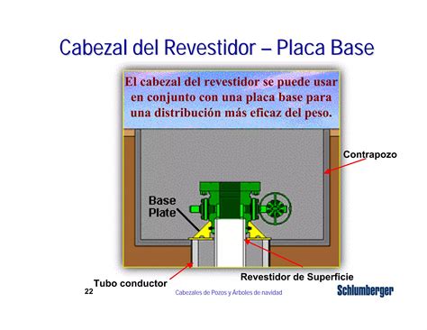 Cabezal Del Pozo Y Arbol De Navidad Ppt