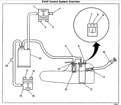 Car Evap System Diagram Evap Evaporative Emission Control Sy