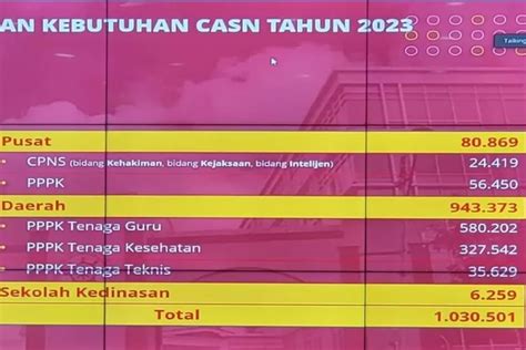 Ini Jumlah Formasi Cpns Dan Pppk Pemda Tak Kebagian Kuota Cpns