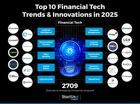 Top 10 Fintech Industry Trends In 2025 Startus Insights