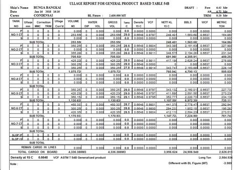 Berbagi Walau Sebulir Padi Astm Table 54 And 54b Generalized Product