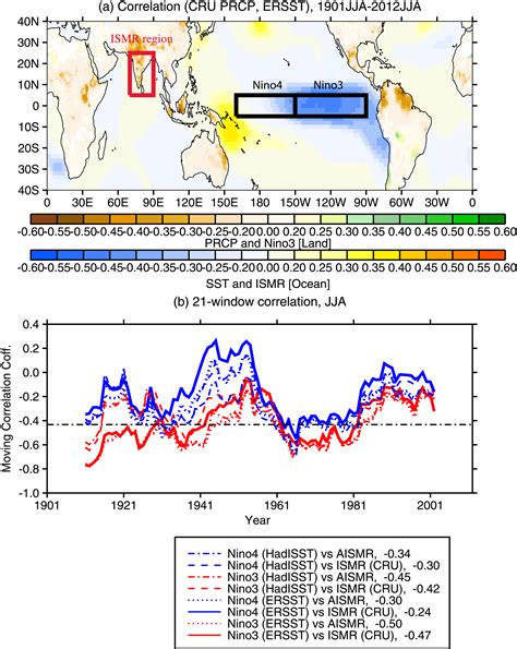 Decadal Monsoon‐enso Relationships Reexamined Yun 2018