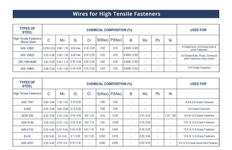 Products Syscon Wires