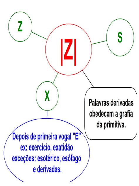 Portugues Ortografia Mapas Mentais Grandes Pdf Pdf