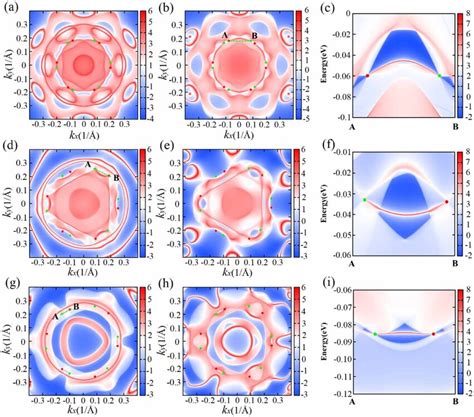 Surface States And Fermi Arcs For Mote Wte A C And Crte Wte