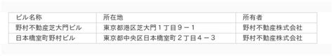 野村不動産の都内オフィスビル2棟にパワーエックスのX PPAによる100 追加性のある再エネを導入 企業リリース 日刊工業新聞 電子版