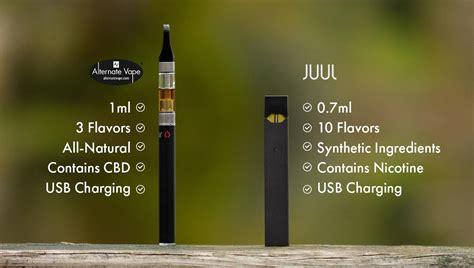 Alternate Vape VS. Juul: Which Is Better? | Alternate Vape