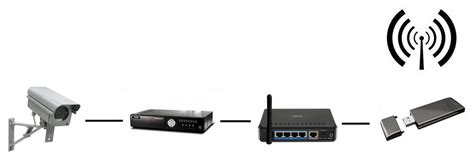 3G/4G- видеонаблюдение на удаленных объектах