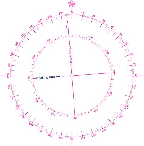 Compass Rose Magnetic Variation